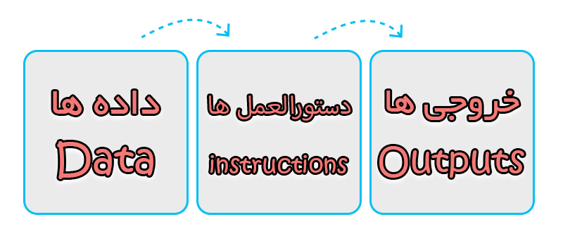 شماتیک الگوریتم