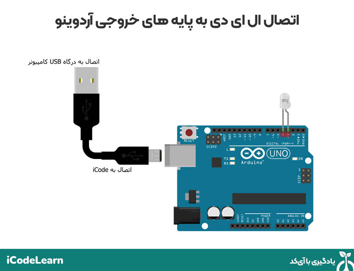 برنامه نویسی با آردوینو