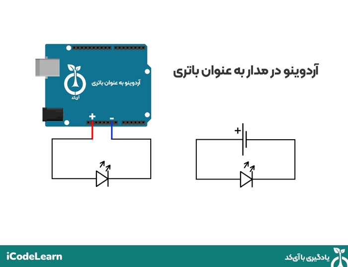 آردوینو ال ای دی