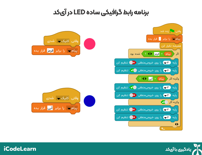 رابط گرافیکی در برنامه نویسی