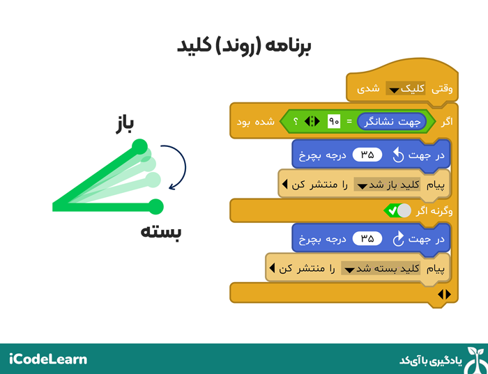 مدار ال ای دی و کلید 