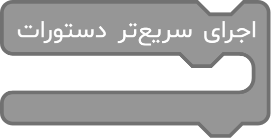 آموزش بلوک اجرای سریع تر دستورات آی کد
