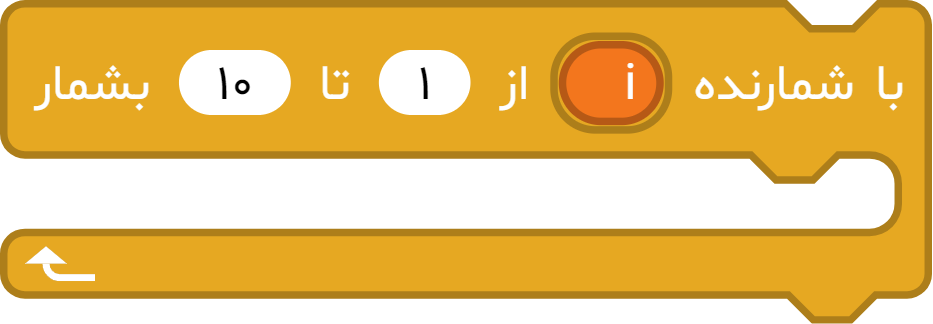 با شمارنده i متغیر ثابت از ... تا ... بشمار