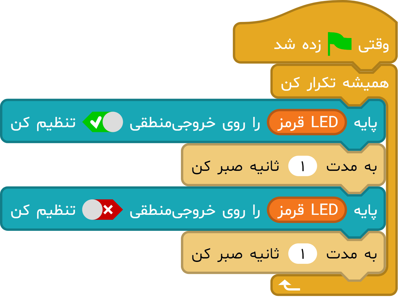 مثال آموزشی از کاربرد بلوک همیشه تکرار کن مشابه اسکرچ