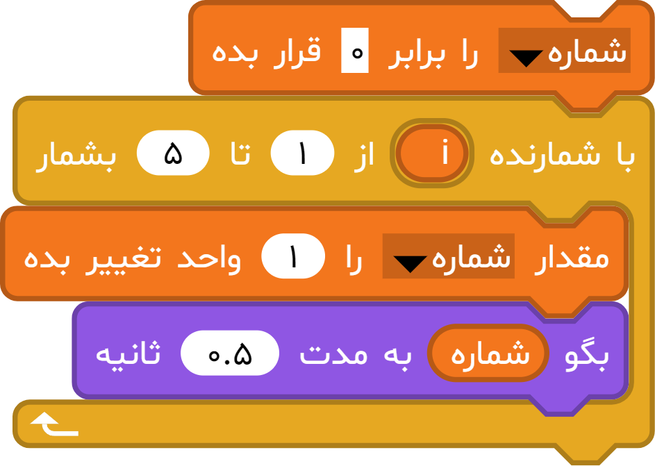 مثال استفاده از بلوک شمارنده آی کد
