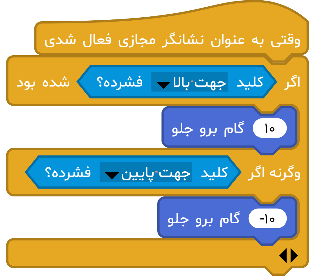 آموزش دقیق بلوک «وقتی به عنوان نشانگر مجازی فعال شدی» در آیکد