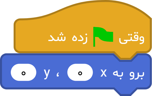 آموزش کامل بلوک «برو به x ... ، y ...» در آی‌کد