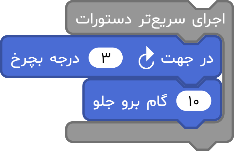 آموزش بلوک اجرای سریع تر دستورات آی کد